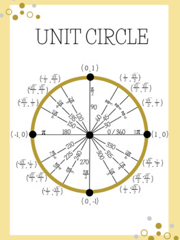 Preview of Unit Circle Poster Download