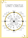 Unit Circle Poster Download