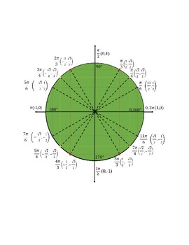 Preview of Unit Circle Reference