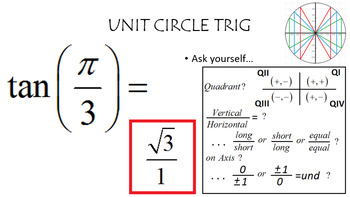Unit Circle Sin Cos Tan Chart