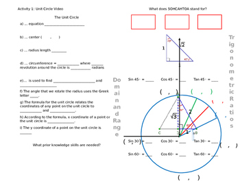 Preview of Unit Circle Student Sheets