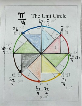 Unit Circle Paper Plate Activity