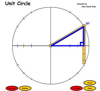 Preview of Unit Circle Trigonometry