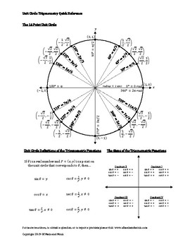 Unit Circle Trigonometry Quick Reference by Of Math and Music | TpT