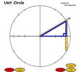 Unit Circle Trigonometry