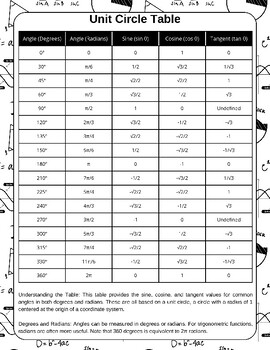 Preview of Unit Circle Unlocked: A Comprehensive Reference Table for Trigonometry