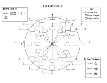 Preview of Unit Circle and Trig Function Exploration