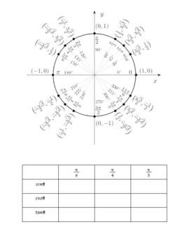Preview of Unit Circle and Trigonometric Tables