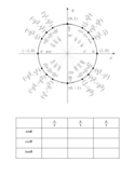 Unit Circle and Trigonometric Tables