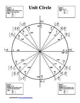 Preview of Unit Circle - blank and completed