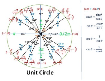 Preview of Unit Circle with Quadrantal angles