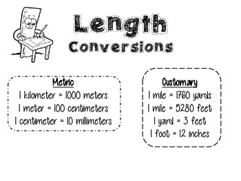 Unit Conversion Anchor Charts