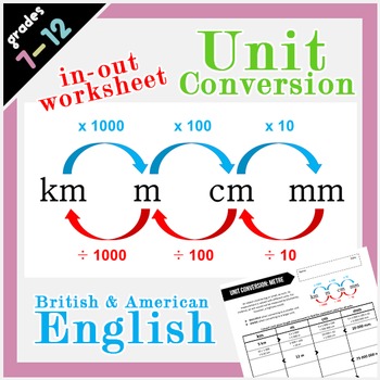 Preview of Unit Conversion Metric System - Length