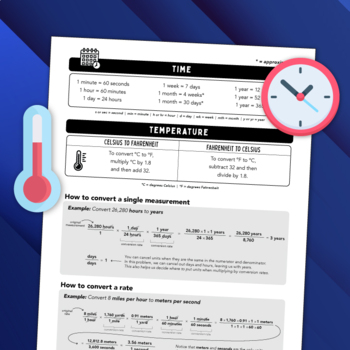 Temperature Conversion Chart, Cheat sheet to temperature conversion.