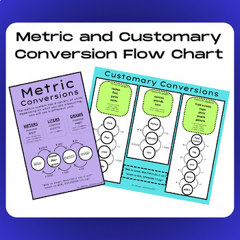 Preview of Unit Conversions - Metric and Customary Student Conversion Chart