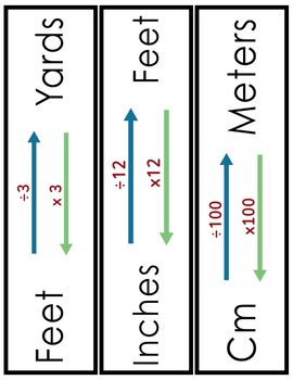 Preview of Unit Conversions Reference