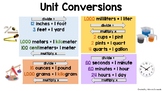 Unit Conversions Reference Sheet