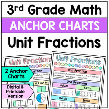 Preview of Unit Fractions - Anchor Charts (Posters) - 3rd Grade