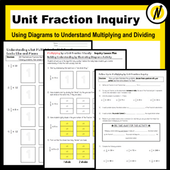 Preview of Multiplying and Dividing Unit Fractions Visually -  Inquiry and Word Problems