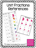 Unit Fractions References