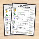 Unit Fractions on the Number Line (Free Sample!)