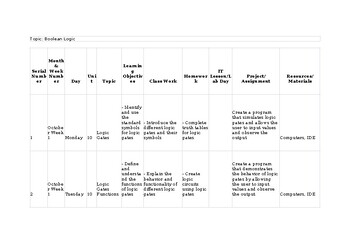 Preview of Unit/Lesson Plans CAIE Computer Science 2210 & IGCSE 0478 Boolean logic New Syll