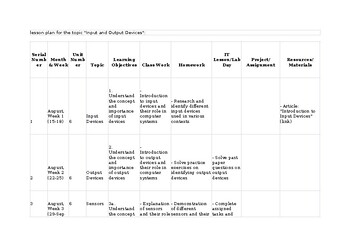 Preview of Unit/Lesson Plans CAIE Computer Science 2210 & IGCSE 0478 Input and output devic