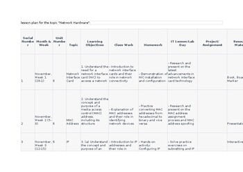Preview of Unit/Lesson Plans CAIE Computer Science 2210 & IGCSE 0478 Network hardware New S