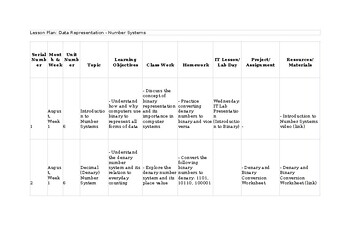 Preview of Unit/Lesson Plans CAIE Computer Science 2210 & IGCSE 0478 Number Systems New Sy