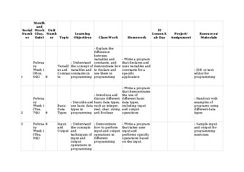 Preview of Unit/Lesson Plans CAIE Computer Science 2210 & IGCSE 0478 Programming concepts N