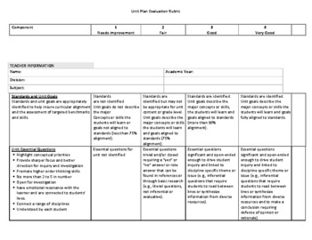 Preview of Unit/Lesson plan evaluation rubric