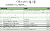Unit Map: Foundations of Life