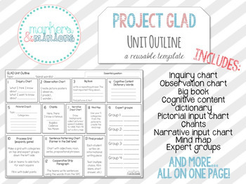 Preview of Unit Outline/Template for OCDE Project GLAD Unit