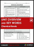 Unit Overview & Key Words - Chemical Bonds
