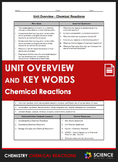 Unit Overview & Key Words - Chemical Reactions
