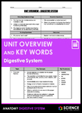 Unit Overview & Key Words - Digestive System (ADVANCED)