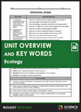 Unit Overview & Key Words - Ecology