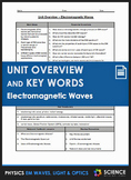 Unit Overview & Key Words - Electromagnetic Waves, Light &