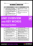 Unit Overview & Key Words - Nervous System (ADVANCED)
