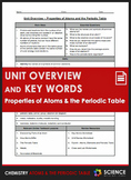 Unit Overview & Key Words - Atoms and the Periodic Table