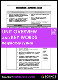 Unit Overview & Key Words - Respiratory System (ADVANCED)