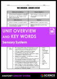 Unit Overview & Key Words - Sensory System (ADVANCED)