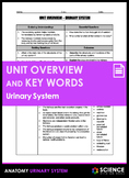 Unit Overview & Key Words - Urinary System (ADVANCED)