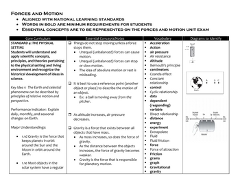 Preview of Unit Plan - Forces and Motion (Middle or High School)