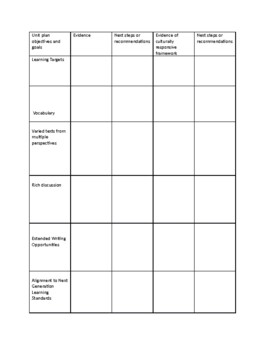 Unit Plan Peer Assessment Matrix by Rising Educators | TPT