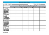 Unit Planning Matrix using Bloom's Taxonomy