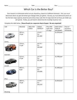 Preview of Unit Rate Activity - Buying a Car