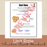 Unit Rate Anchor Chart Handout