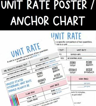 Preview of Unit Rate Anchor Chart/Reference