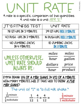 Unit Rate Anchor Charts/Notes by Math from the Middle | TpT